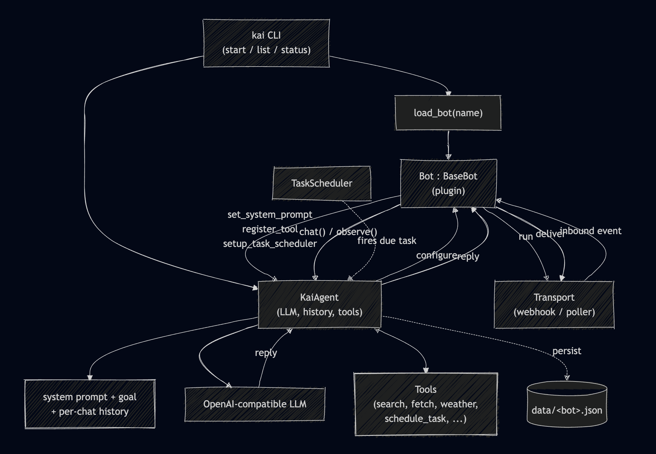 Kai Framework